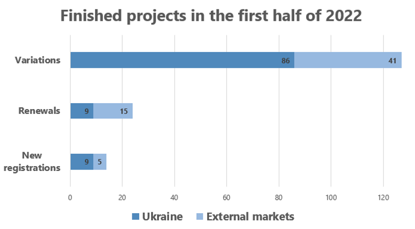 Артеріум ЛТД продовжує працювати