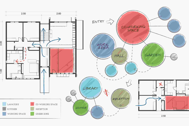Floor plan with colored zones beside a bubble diagram linking co-working space, work area, library, and garden
