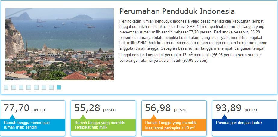 Perumahan penduduk di Indonesia