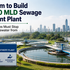 Gurugram to Build New 100 MLD Sewage Treatment Plant: Why India’s Cities Must Stop Untreated Wastewater from Reaching Rivers