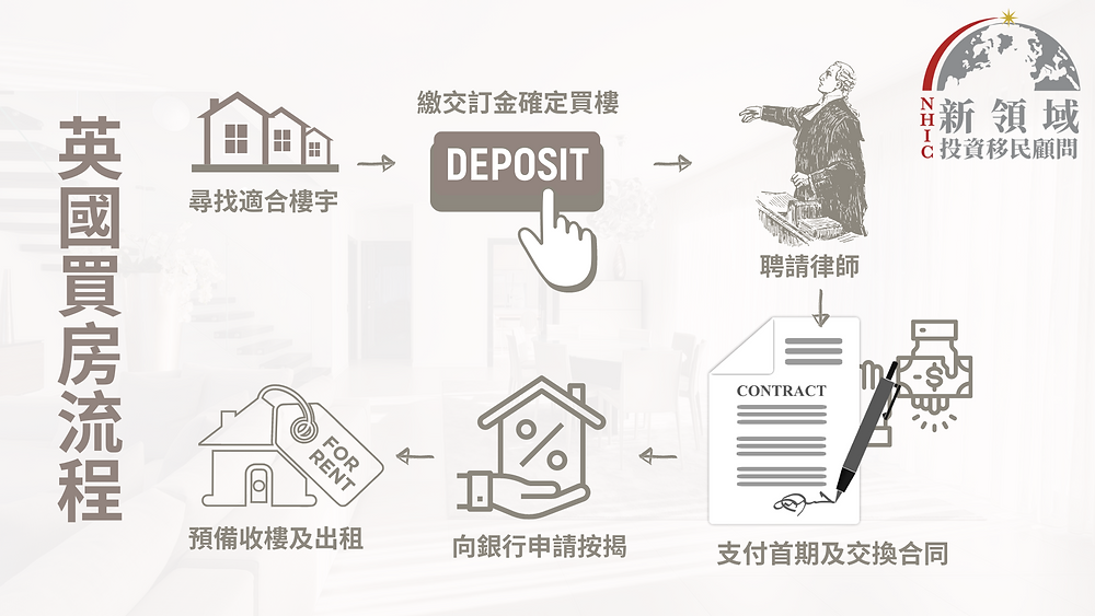 21最新英國買樓注意事項 新領域投資移民 21最新英國買樓注意事項 新領域投資移民
