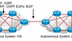 BORDER GATEWAY ROUTING PROTOCOL (BGP)