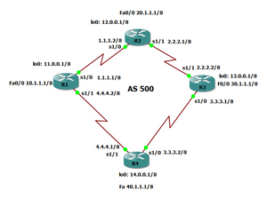 IBGP Peering using loopbacks Interfaces