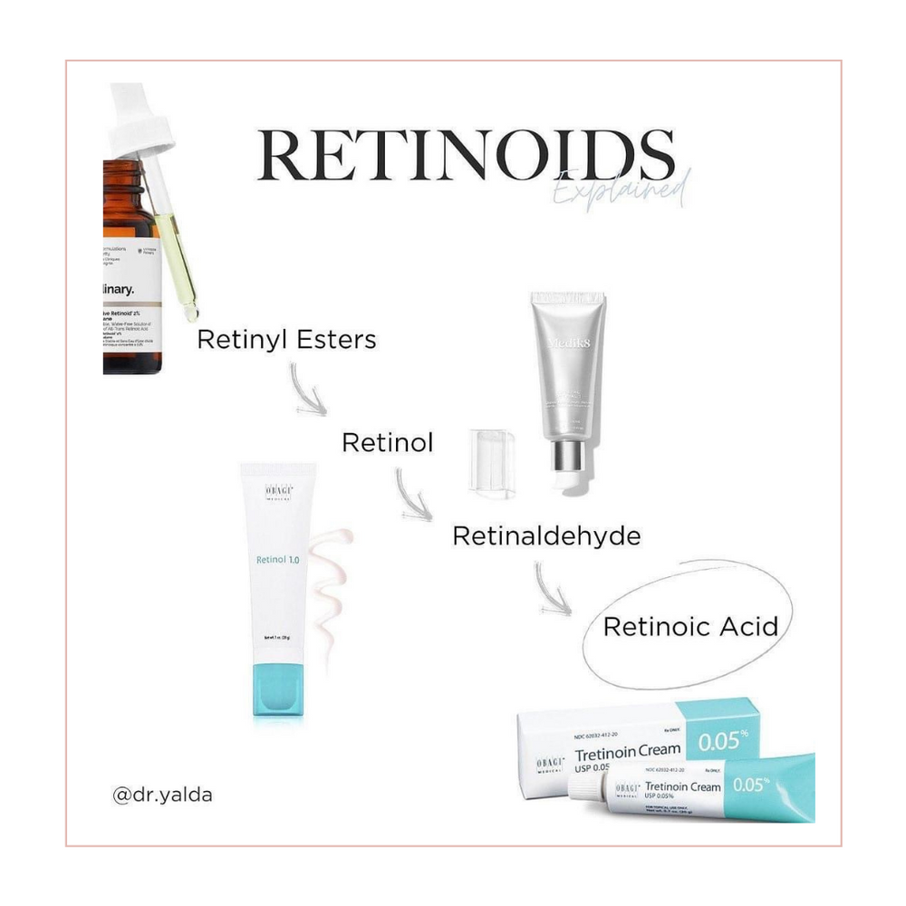 Retinoids, what is the fuss about?