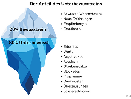 Unterbewusstsein.png