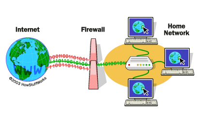 Do you Need a Personal Firewall to Secure your Home Network?