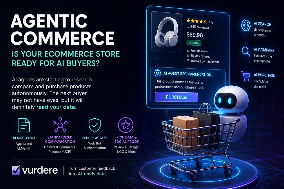 Agentic Commerce Is Here: Is Your Ecommerce Store Ready for AI Buyers?