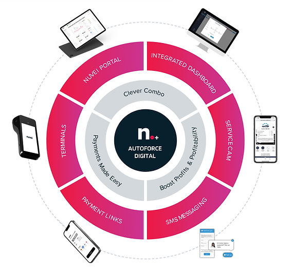 Integrated Flow Chart.png