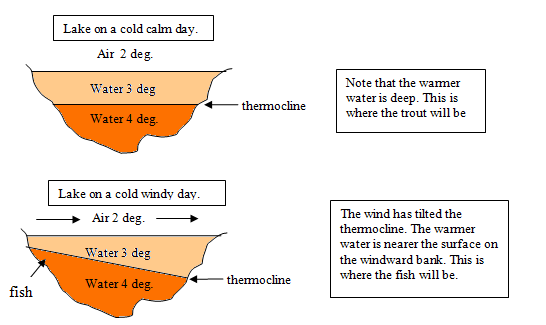 thermocline-chart.gif