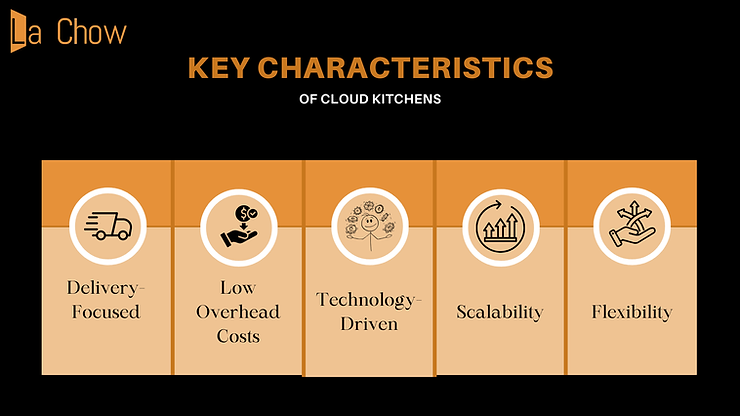 Key Characteristics of Cloud Kitchens Key Characteristics of Cloud Kitchens