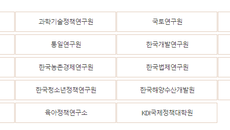 국가정책연구포털 연구원 목록
