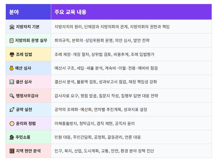 9-당선자 주요 교육 내용.jpg
