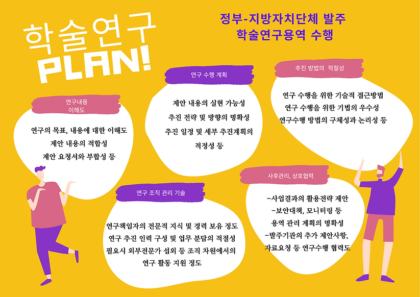 학술연구Plan.png