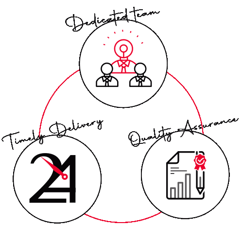 Best service of graphic design Timly, Dedicated team and quality