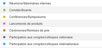 Diagramme_Q5_export_légende.PNG