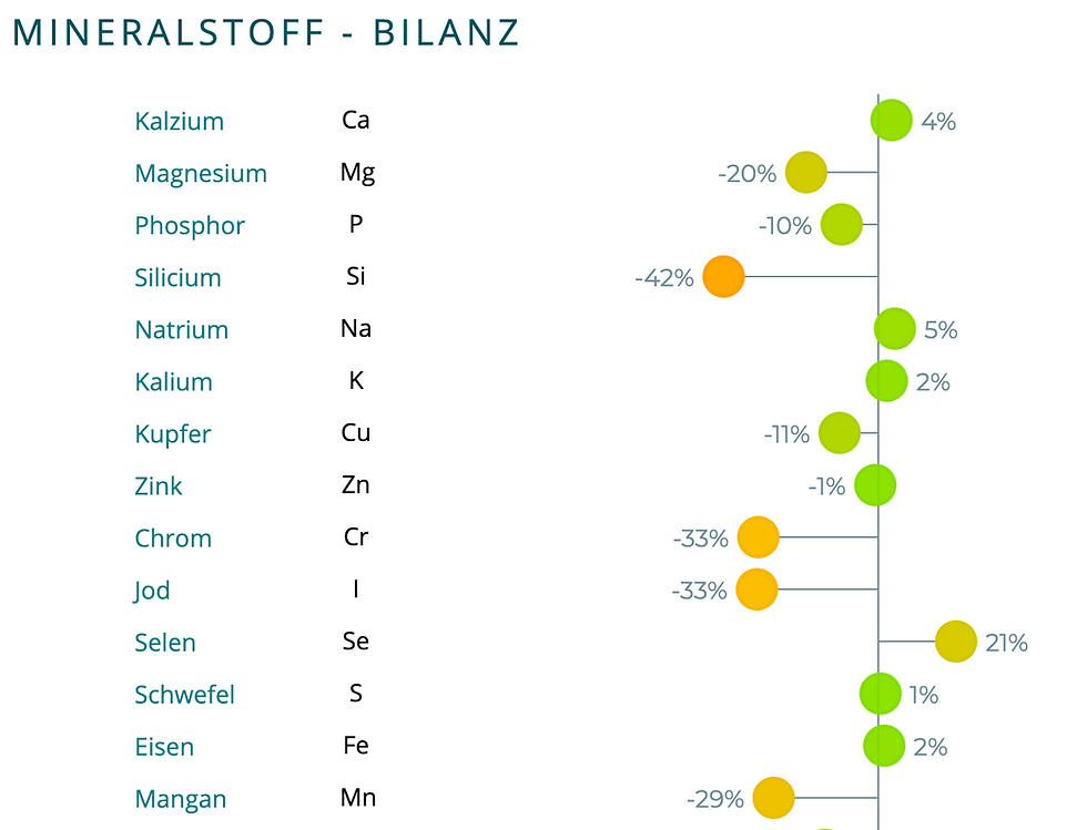 Warum Blut und Laser oft nicht dasselbe sagen – und warum genau das Sinn ergibt