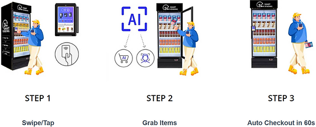 ai powered cooler vending for businesses