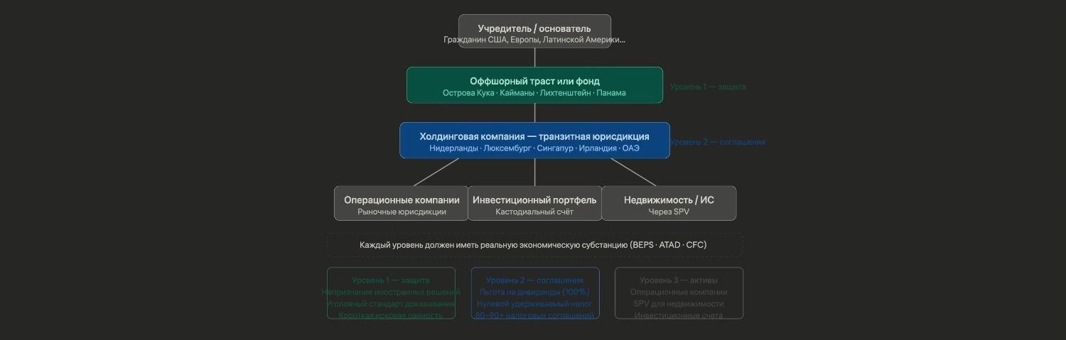 Russian Chart 2.jpeg