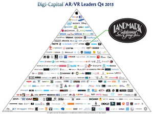 Digi-Capital - Landmark Ranked Among Top AR/VR Companies for 2015