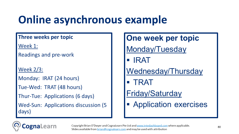Online Aynchronous Team-Based Learning