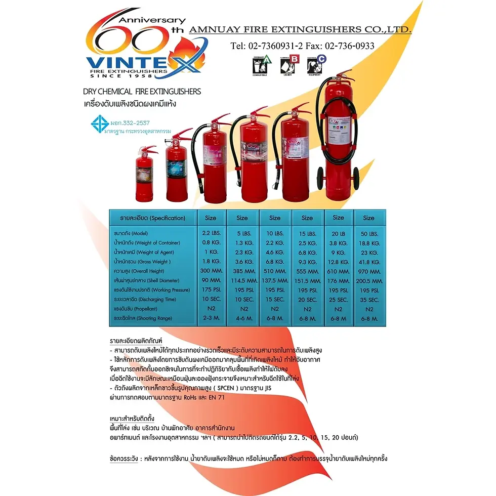 ภาพขนาดย่อ: (รวม VAT แล้ว) ถังดับเพลิงเคมีแห้ง 15 ปอนด์ 4A5B ยีห้อ VINTEX