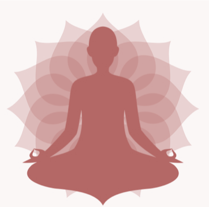 Dharana is the way to Samadhi - Meditative Process