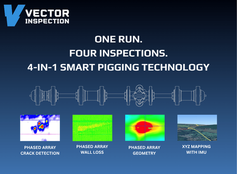 Smart Pigging Technology Vector Inspection