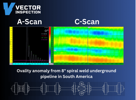 Why the A-Scan is Everything in Ultrasonic ILI