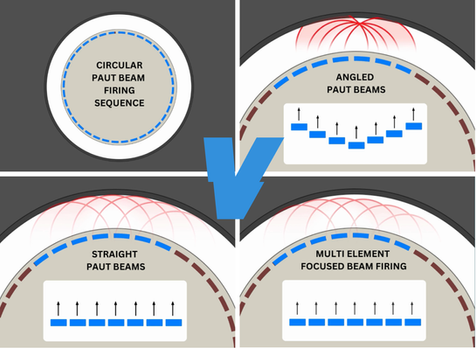 Advanced Pipeline Integrity Solutions with Phased Array Technology