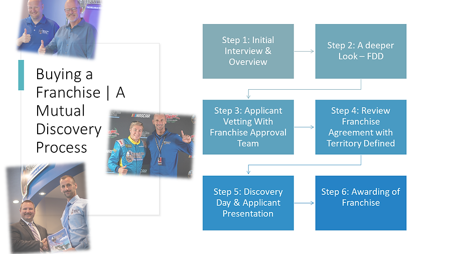 Presentation Deck - Step 1 (Revised).png