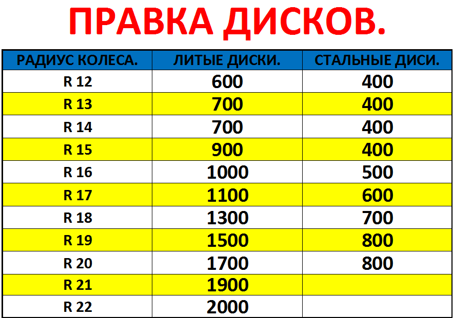 Стоимость Шиномонтажа 16 Радиус