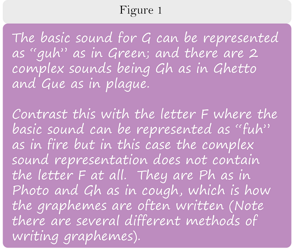Phonics: What's all the fuss about?