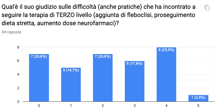 Schermata 2019-10-02 alle 15.14.42