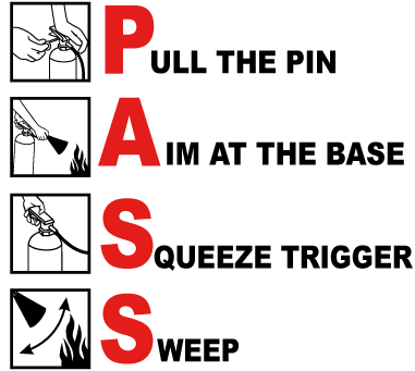 How To Use A Fire Extinguisher? 