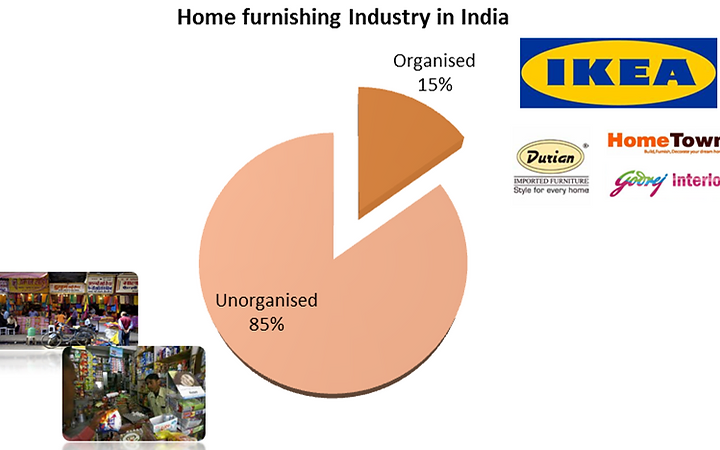Competitor Analysis Ikea Investors