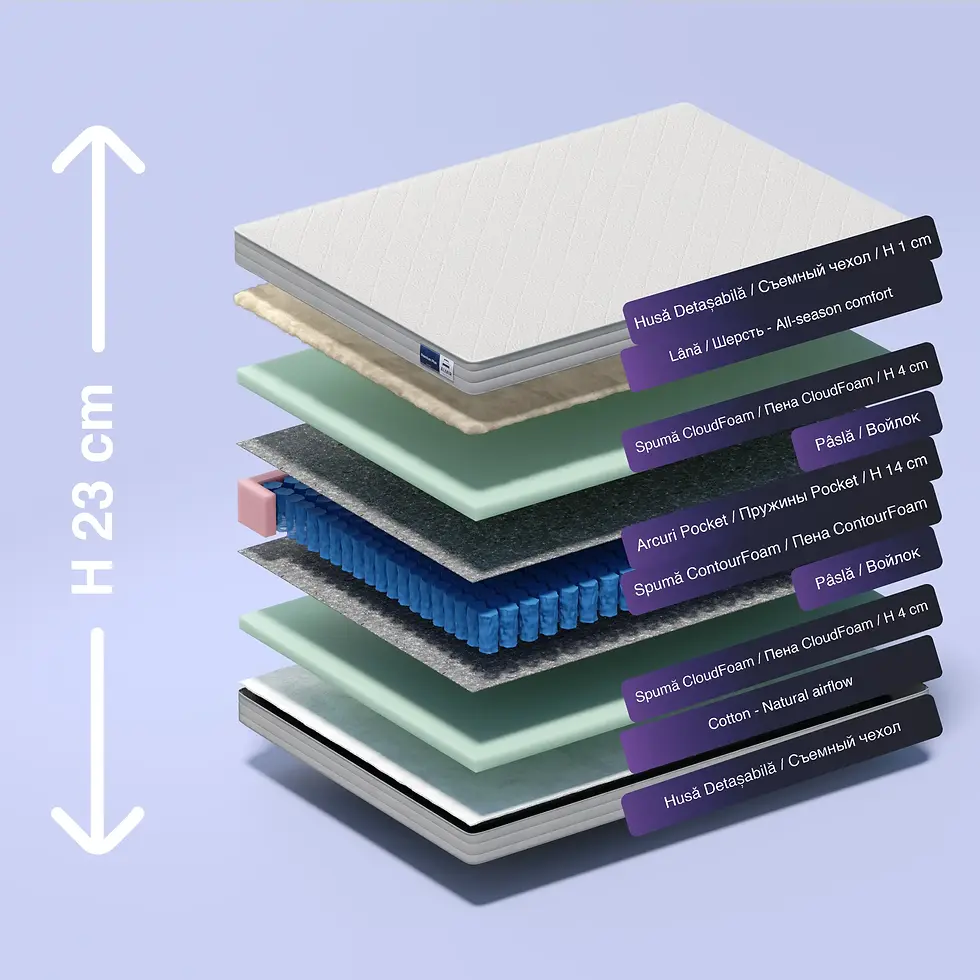 Miniatură: Saltele ieftine Premium Plus cu arcuri pocket în Chișinău