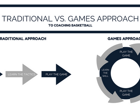 The Goldmine Effect Part 2: Secrets of Youth Talent Development