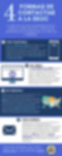 Infographic titled "4 Formas de Contactar a la EEOC" in Spanish, detailing contact methods by phone, online, in person, and by mail.