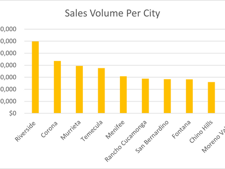 Snapshot of the IE Real Estate Market. What You Need to Know.