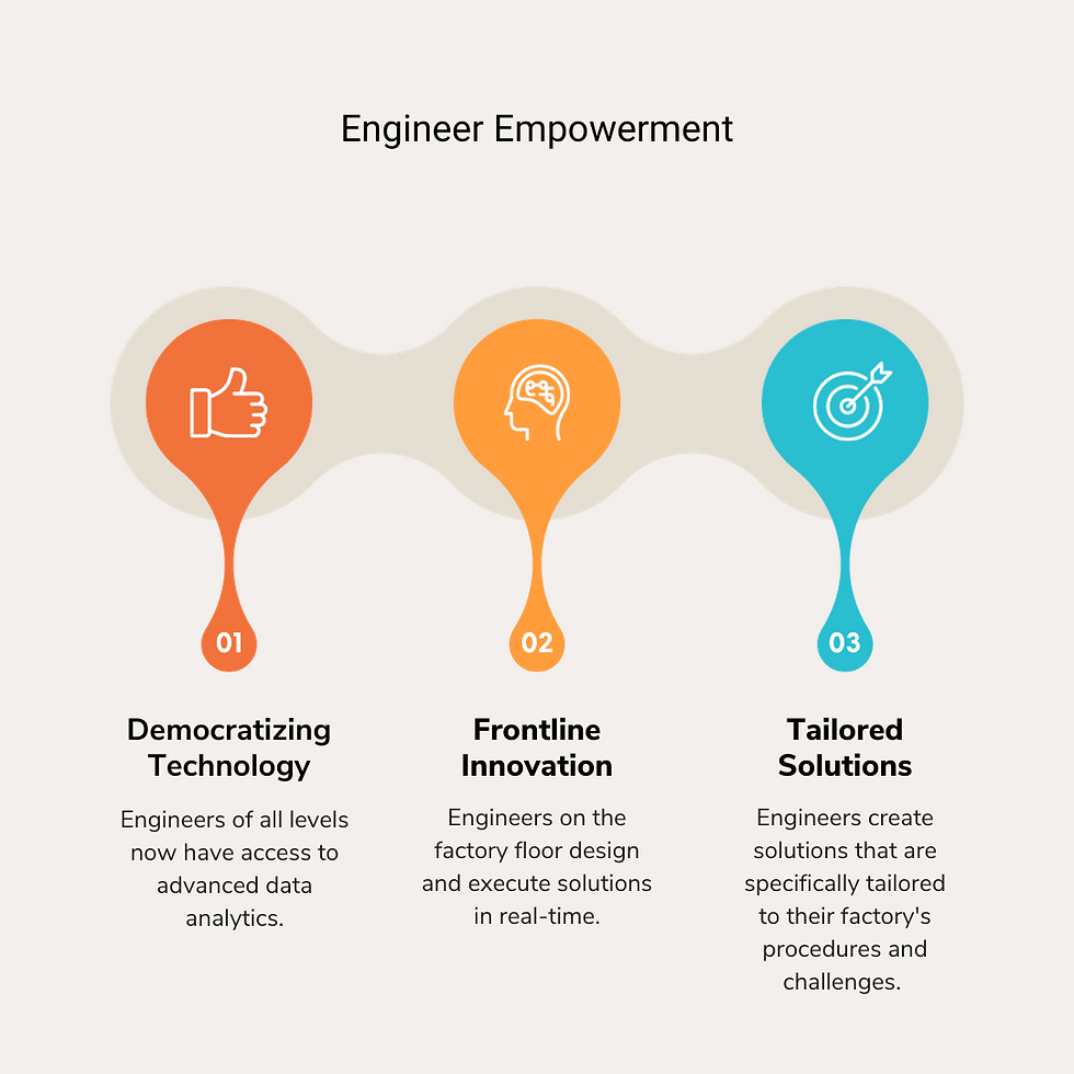 An infographic showing benefits of DIY IoT data management tools