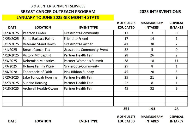 1-1-2025 INTERVENTIONS LIST-JAN-JUNE conv 1.jpeg
