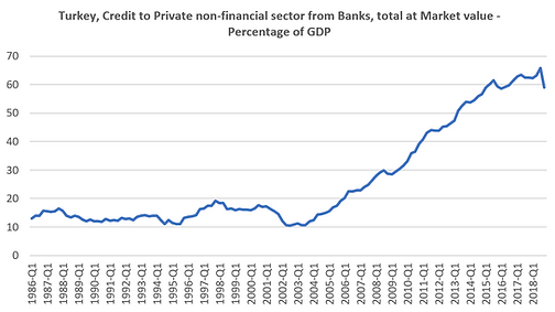 Financial Liberalization and Democratic Backsliding in Turkey: Fulya Apaydin