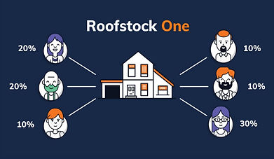 Roofstock One Comprehensive Review and Ranking