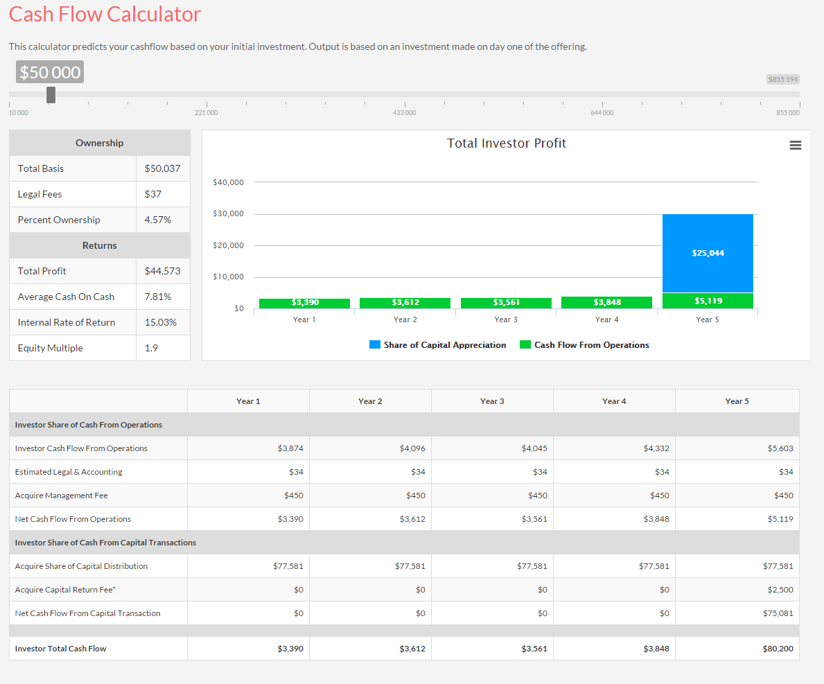 property evaluator real estate investment calculator property evaluator real estate investment calculator