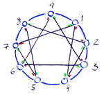 Hvad er enneagrammet.gif