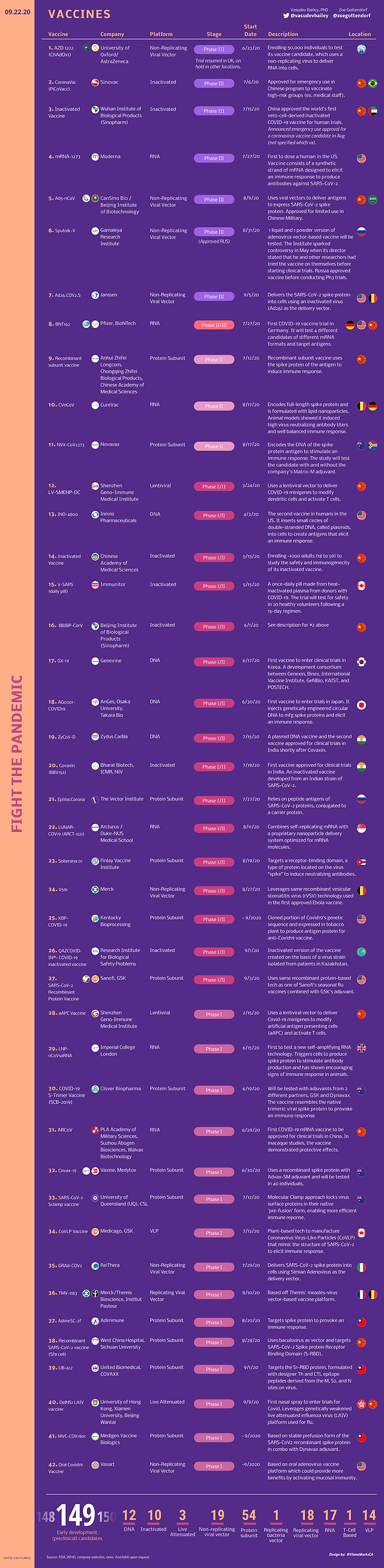 Fight The Pandemic Vaccines Artis Ventures
