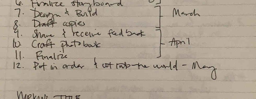January 24, 2021. Planning my photo book process and steps. 