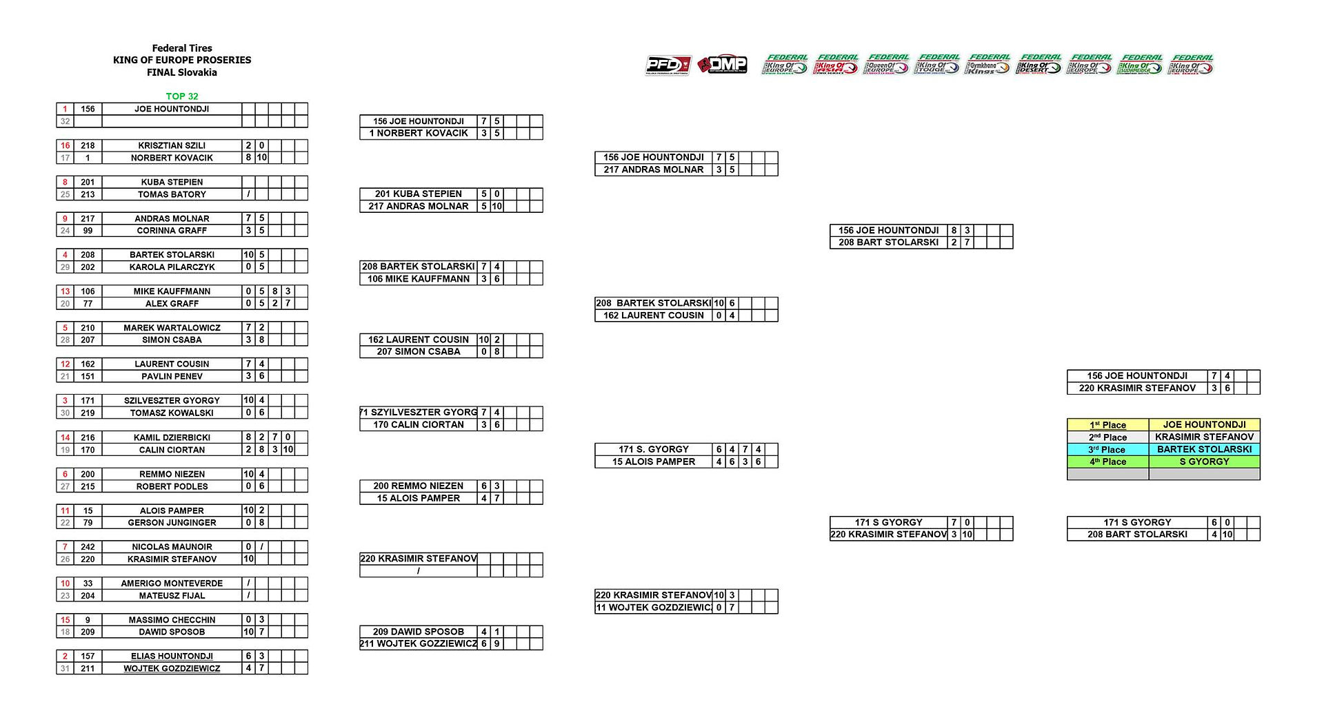 ProSeries Top 32