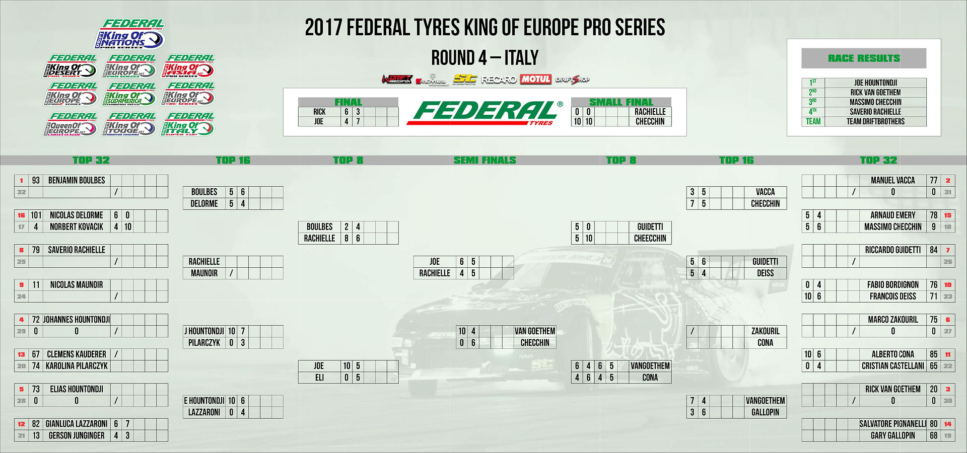 Top32-Pro