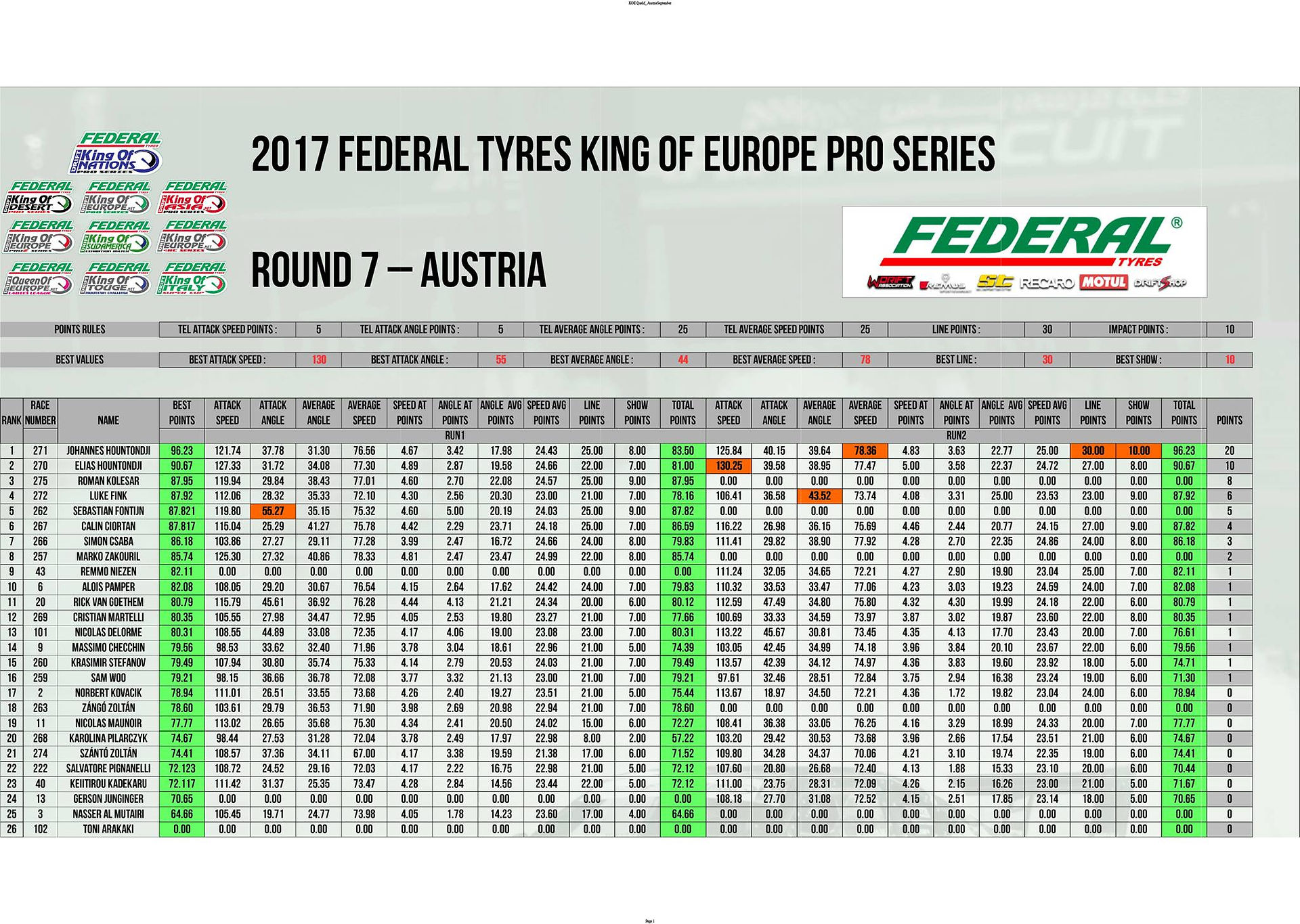 Pro Quali